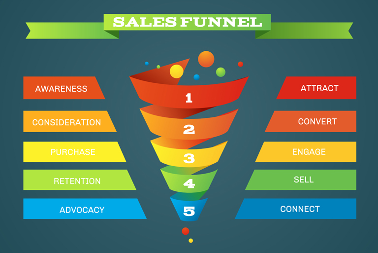 Smart Funnels, Smarter Growth: How Data-Driven Marketing Converts Better